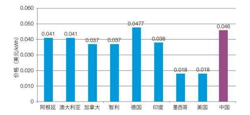 發(fā)展太陽能與風(fēng)能發(fā)電技術(shù) 加速推進(jìn)我國(guó)能源轉(zhuǎn)型的關(guān)鍵路徑
