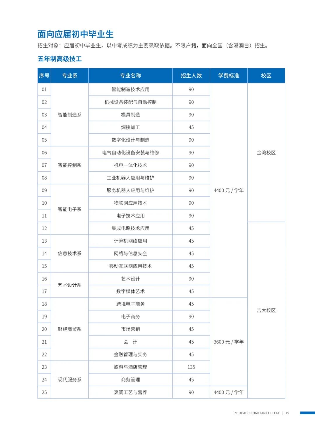 珠海市技師學(xué)院2024年招生簡(jiǎn)章 - 職教網(wǎng)